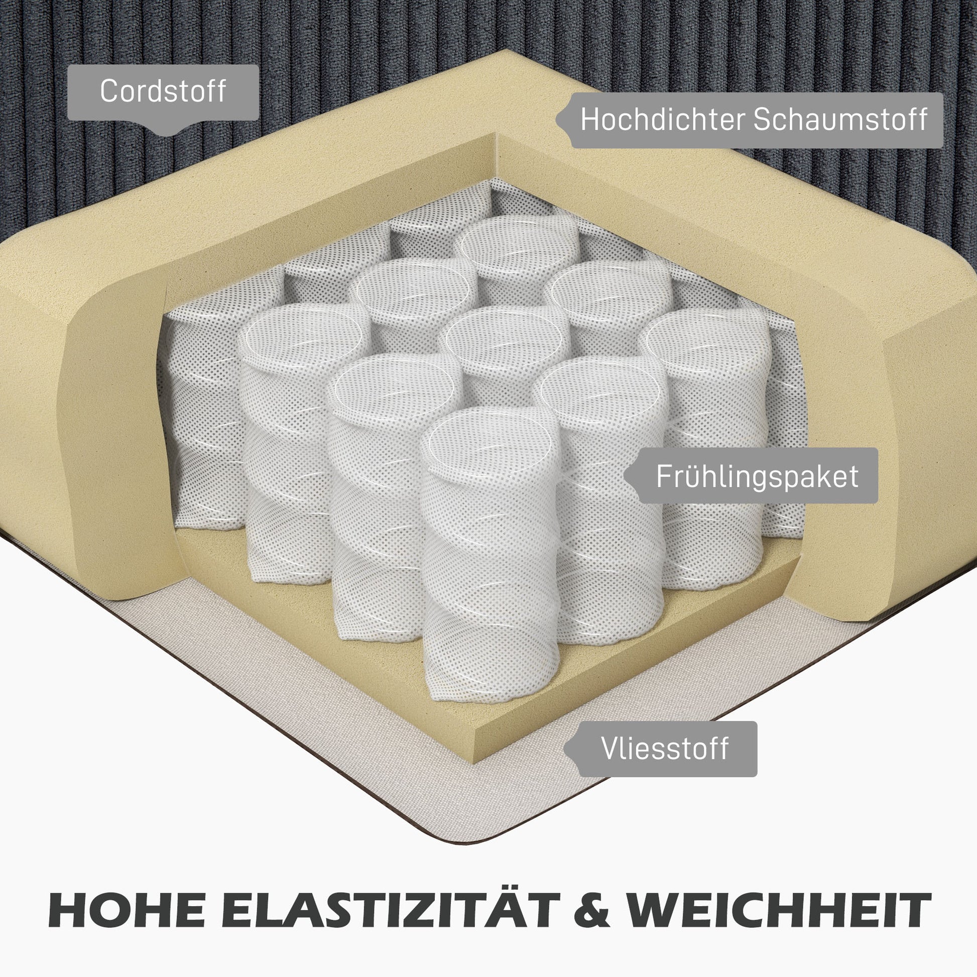 Ecksofa mit Chaiselongue 3 Sitzer L Form Gepolsterte mit Cord-Optik, Hochdichtem Schaumstoff, 214 x 134 x 87 cm Dunkelgrau
